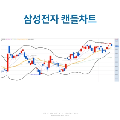 주식-캔들차트-보는-방법-삼성전자의-캔들이다