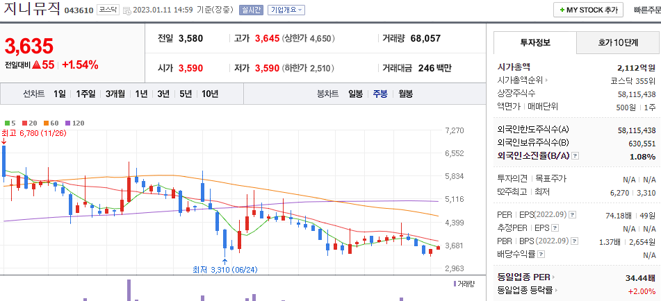 지니뮤직