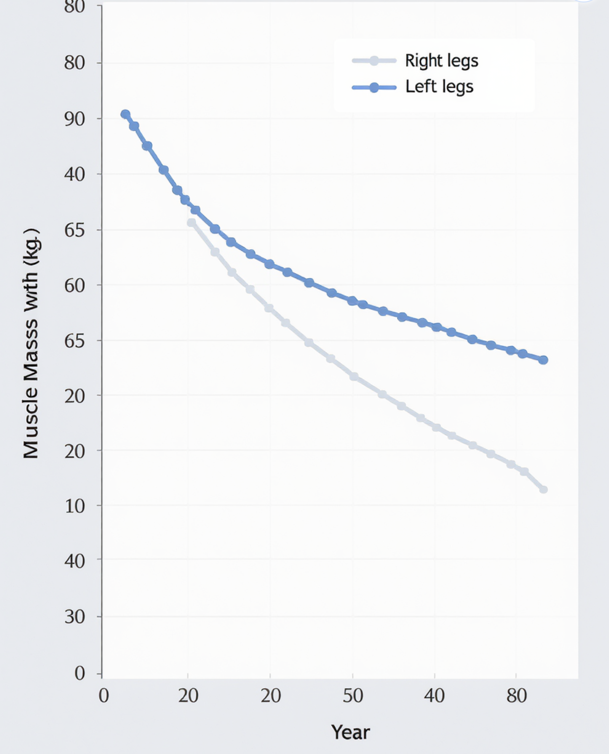 우리 몸의 &amp;#39;근육 창고&amp;#39;가 비어가는 이유