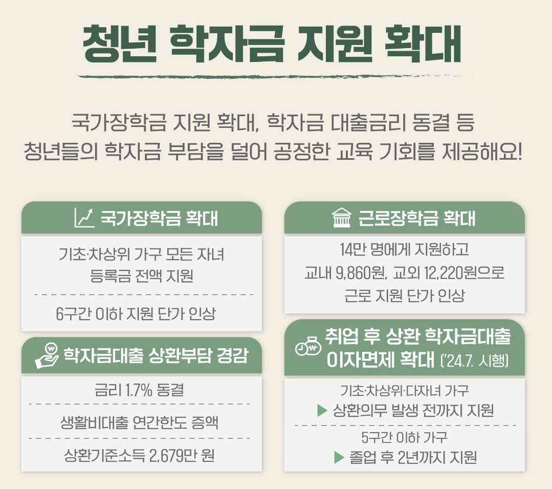 다자녀 혜택 지원 기준 2024