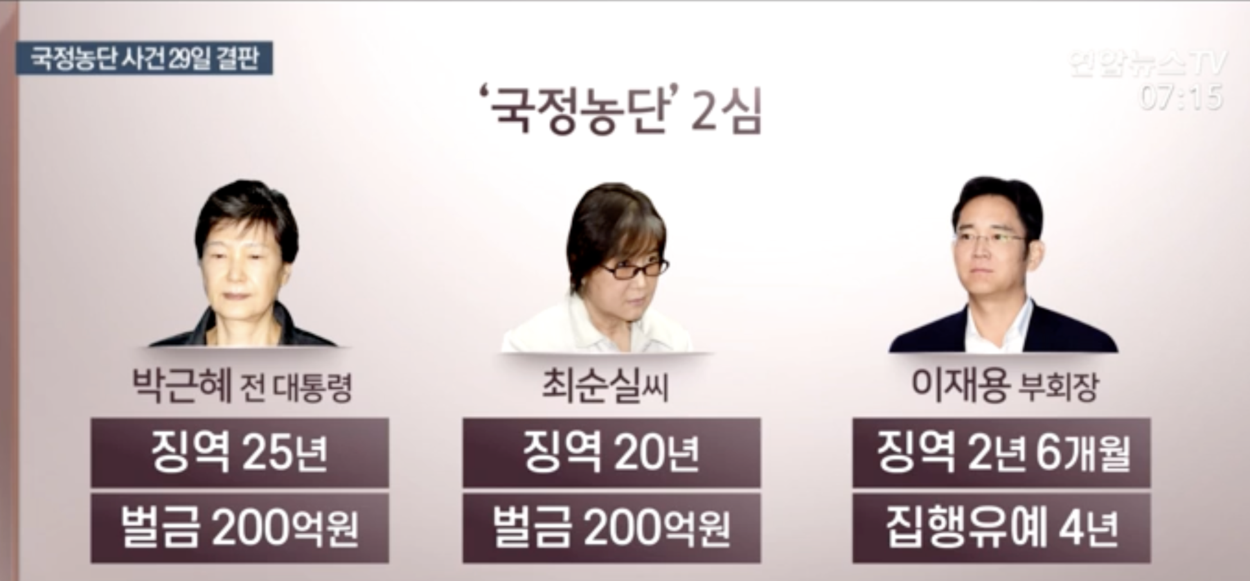 조민 정유라