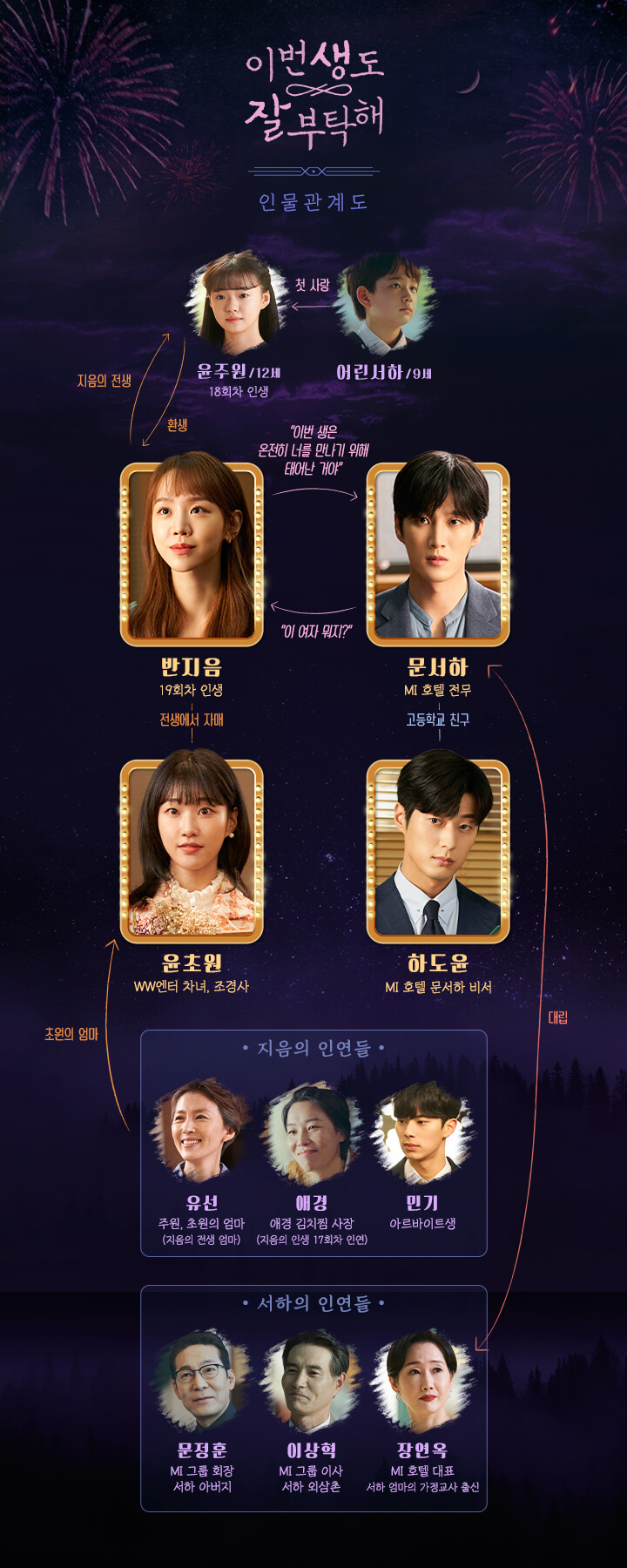 이번 생도 잘 부탁해