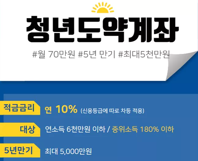 청년도약계좌
