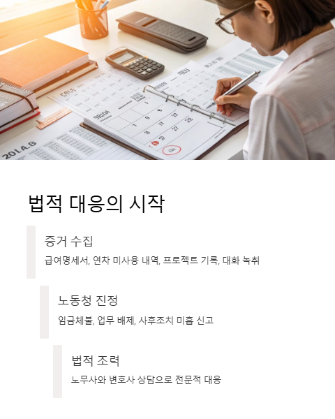 법적 대응의 시작