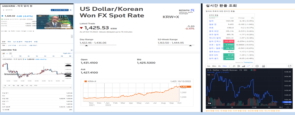 실시간 역외환율 조회 사이트 정리: 왼쪽부터 인베스팅, 로이터, 환율전망대행사