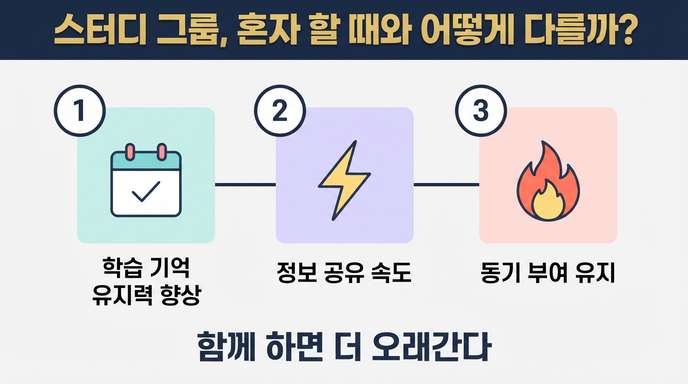 스터디 모임 효과