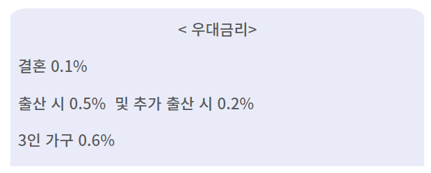 청약통장