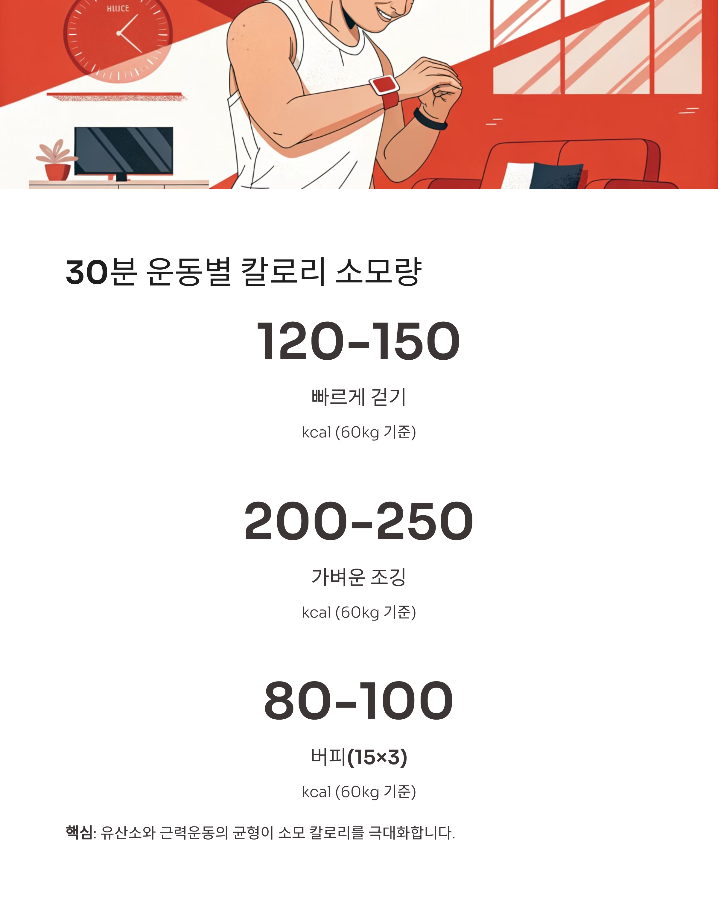 30분 운동별 칼로리 소모량