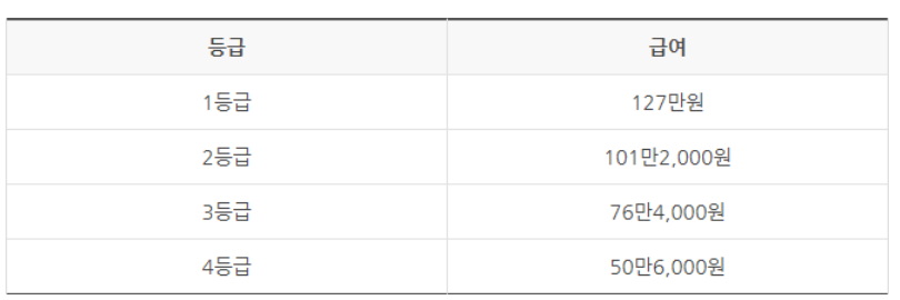 장애인 활동지원 급여