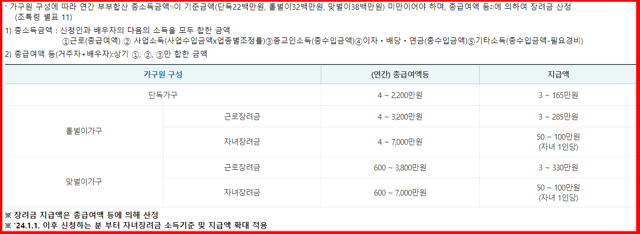 2024 근로장려금 신청! 최대 330만원!