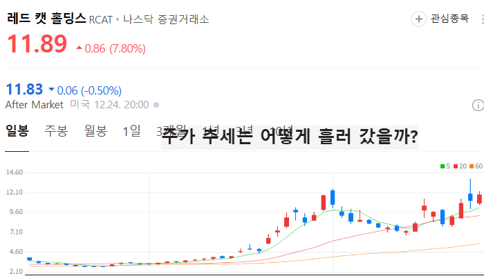 미국 드론 관련주 대장주 테마주 TOP5