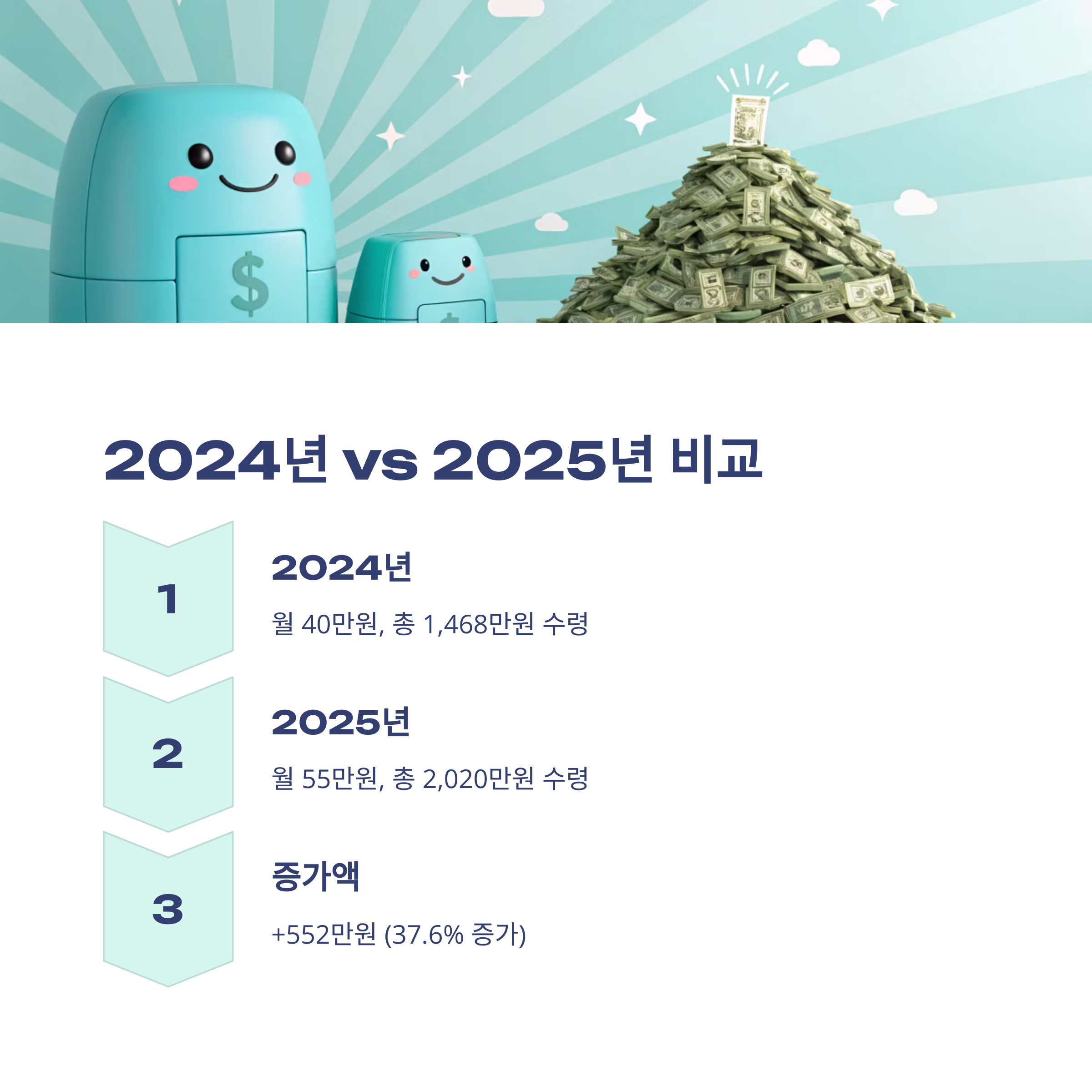 군적금 만기 해지