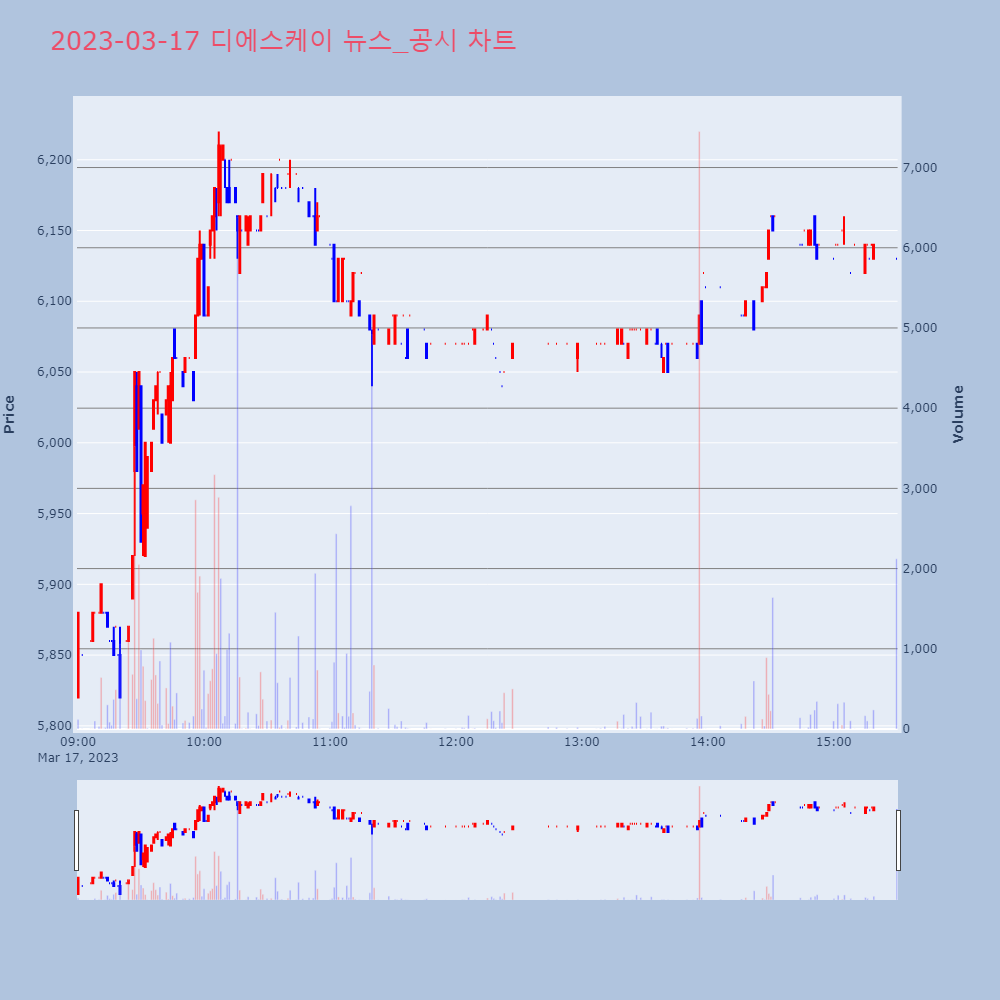 디에스케이_뉴스공시차트