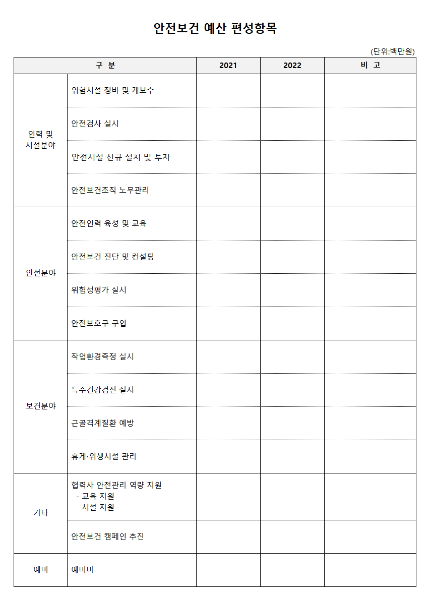 안전보건예산편성