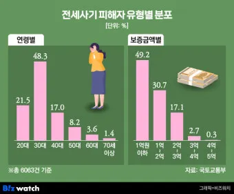 전세사기 피해지원센터 피해자 구제의 첫걸음으로 안내_12