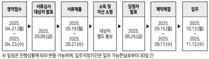 모집절차-일정