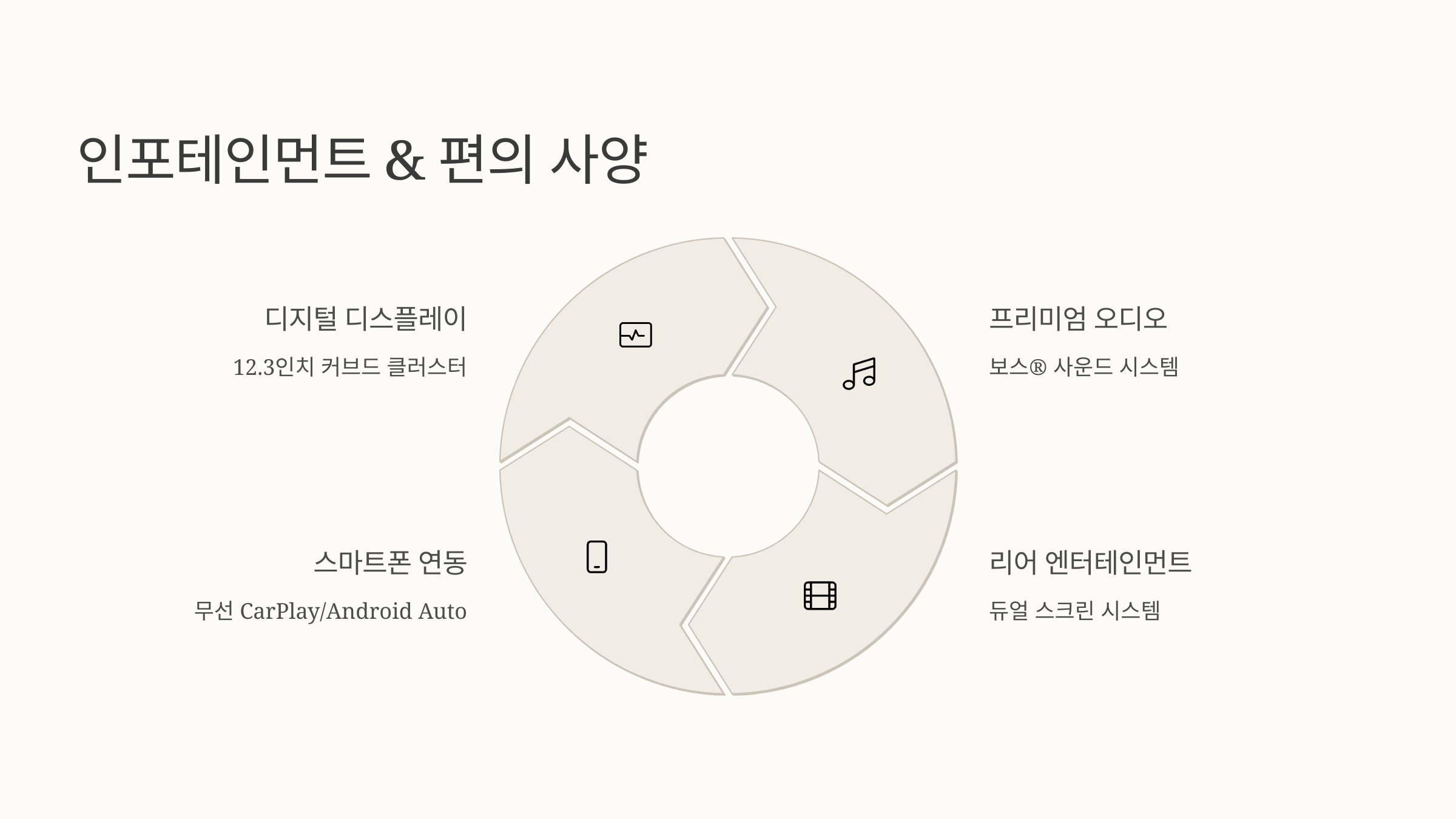 🚐 2025 기아 카니발 : 하이브리드부터 프레스티지까지, 패밀리카의 새로운 기준!