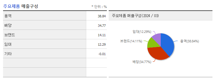 휴온스글로벌_주요제품