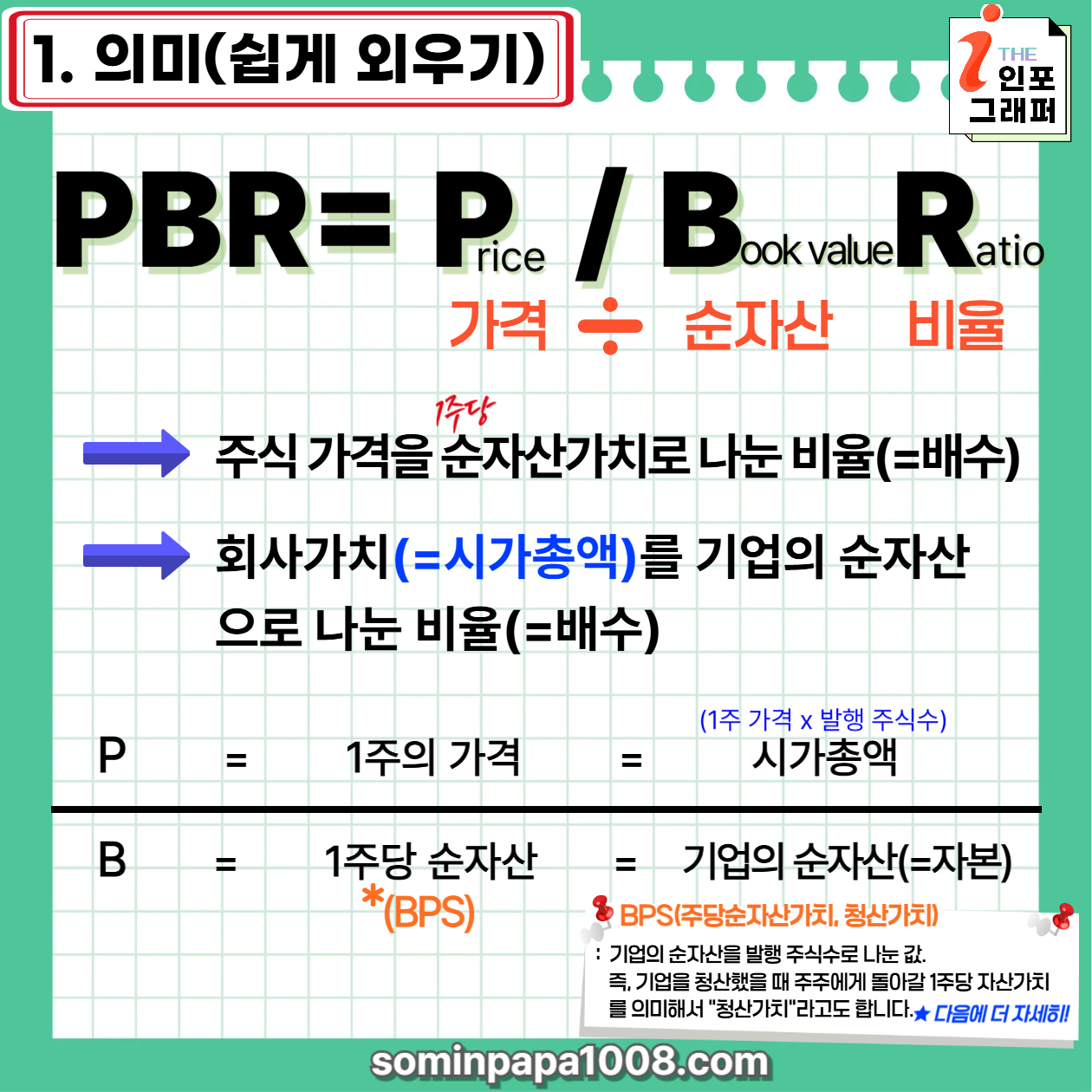 [주린이의 경제사전] 002. PBR(주가순자산비율) / 초보들을 위한 가장 쉬운 PBR 설명서(뜻, 의미, 이해, 한계, 유의사항)