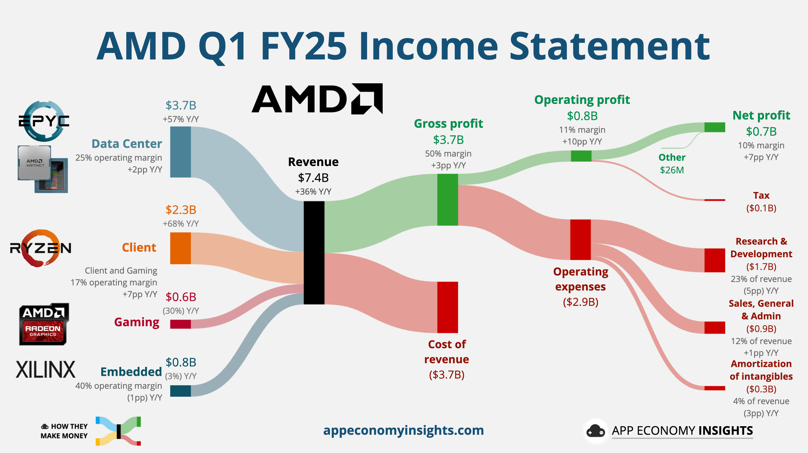 AMD 기업 분석