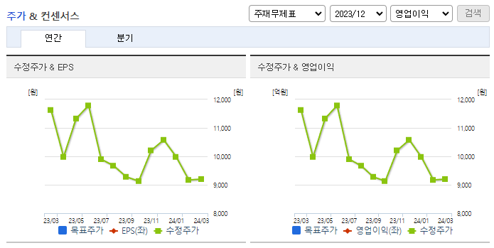 위닉스_컨센서스