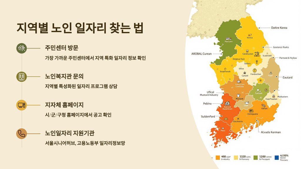 지역별 노인 일자리 찾는 법
