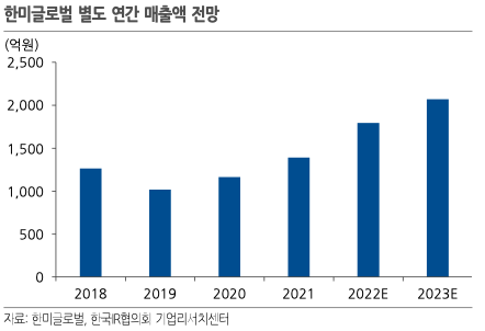 한미글로벌