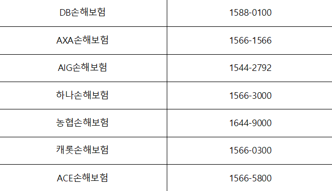 손해보험사 대표전화번호