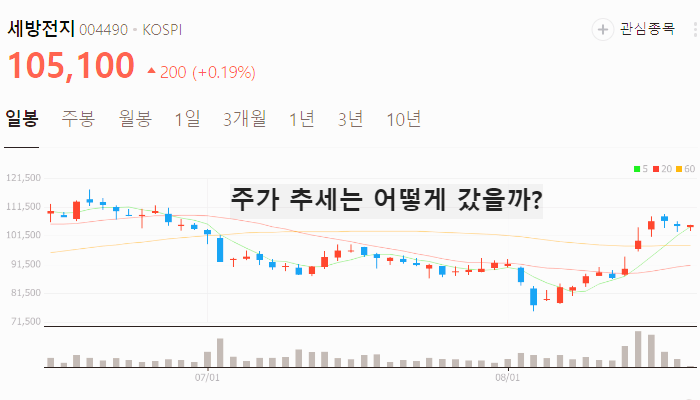 리튬 관련주 대장주 TOP10