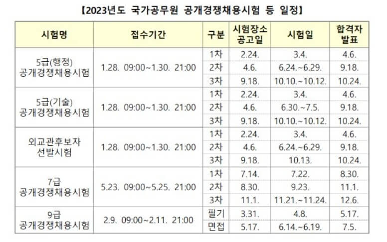2023년 공무원 시험 일정