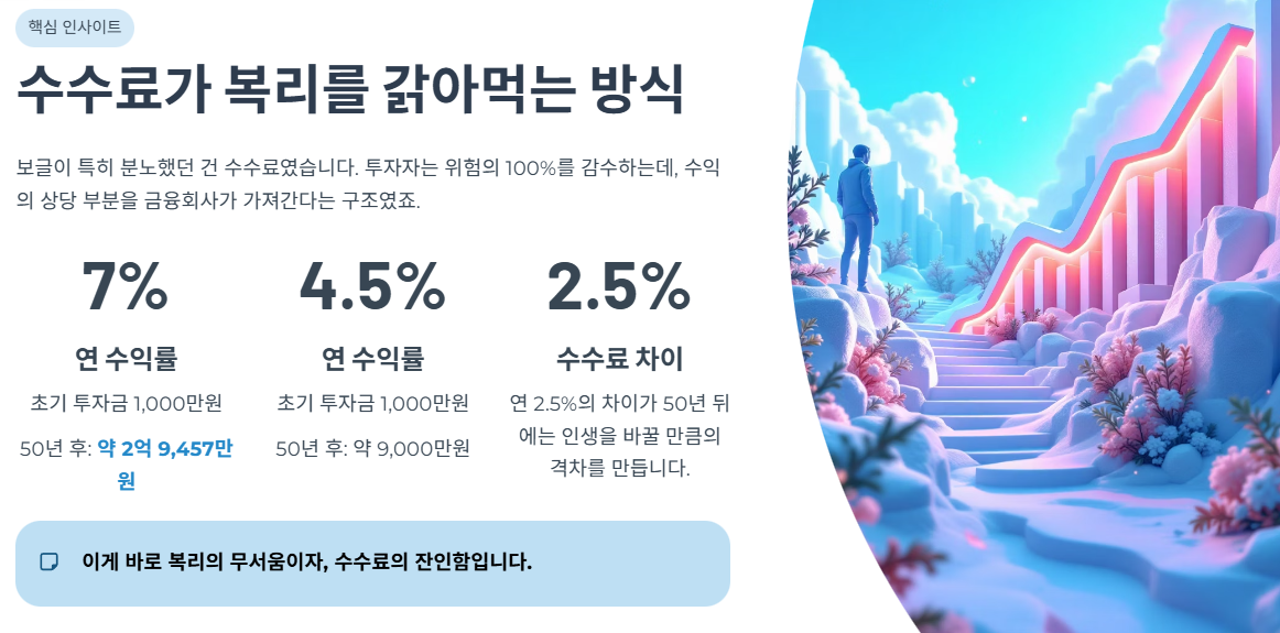 수수료가 복리를 갉아먹는 방식