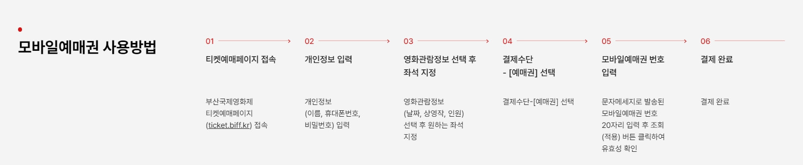 2024부산국제영화제 예매권 구매하기