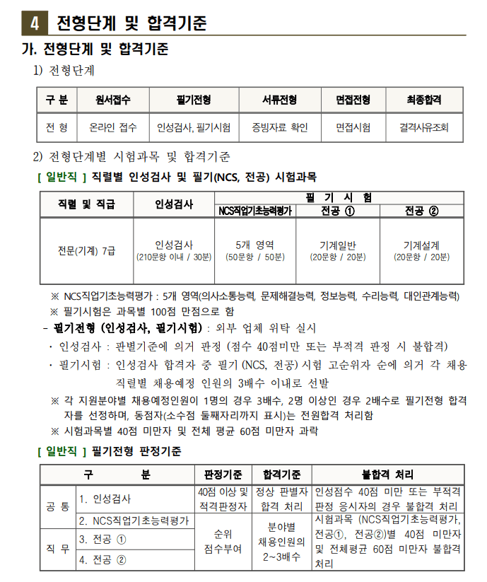 대전도시공사 채용 전형단계
