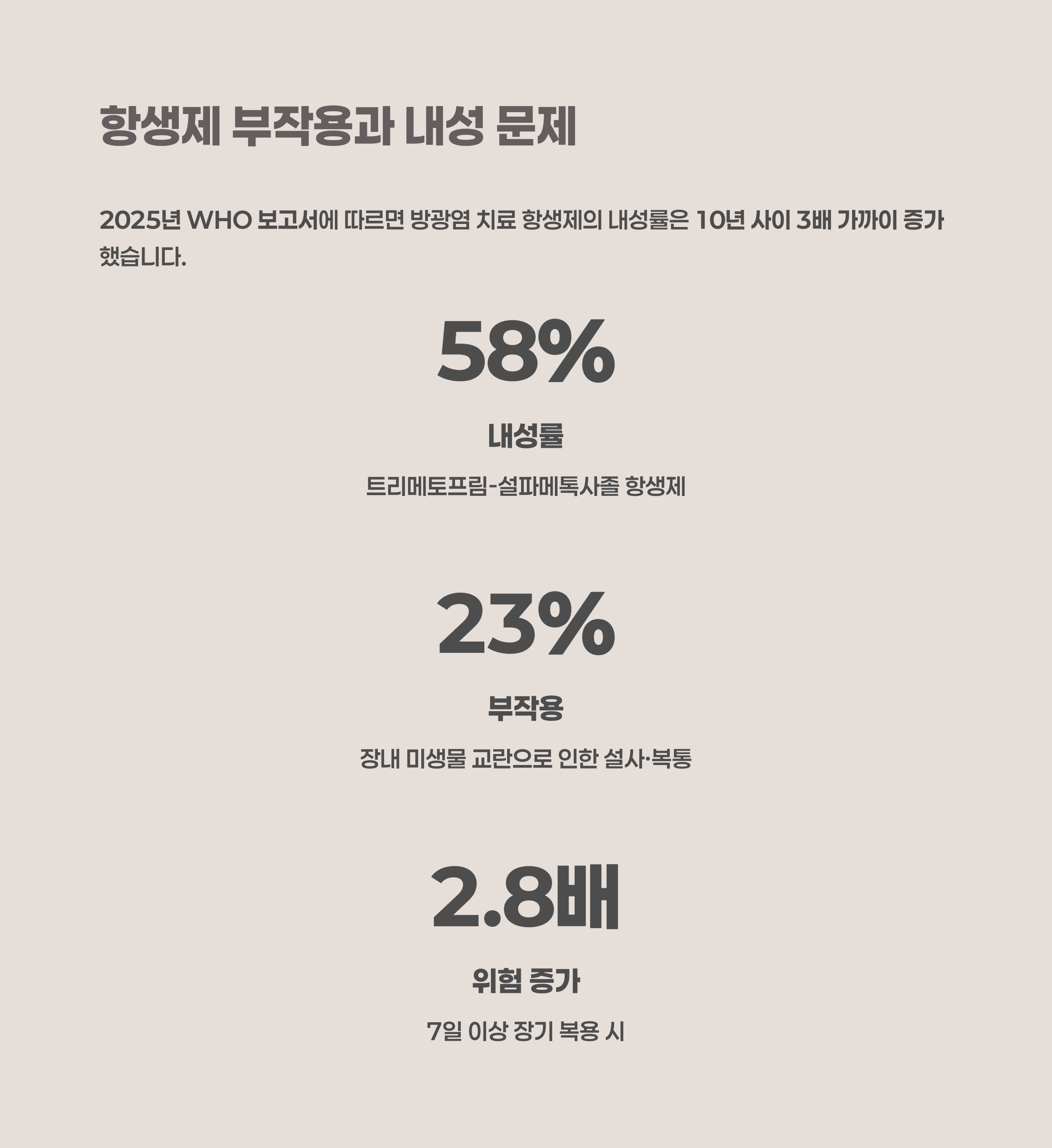 항생제 치료 시 꼭 알아야 할 부작용과 내성 문제