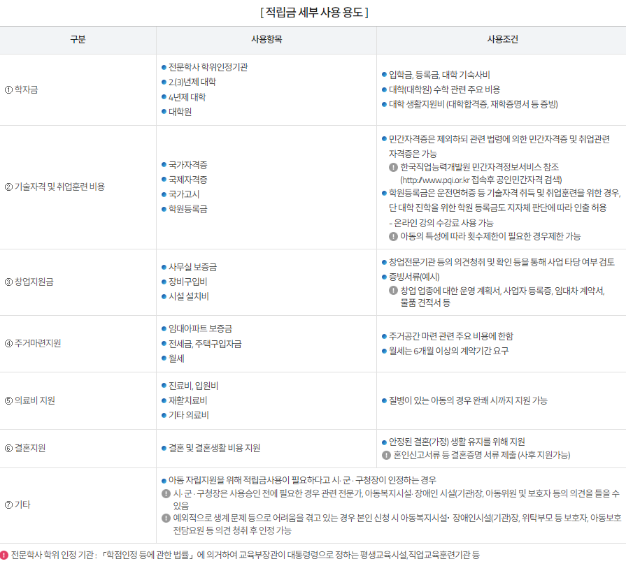 적립금 사용용도