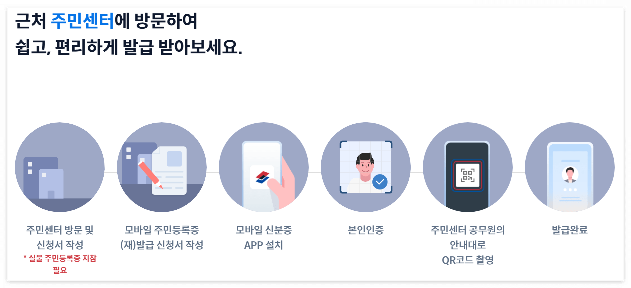 모바일신분증 발급방법 및 보안
