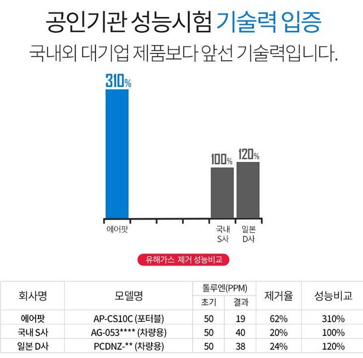 공기청정기 추천