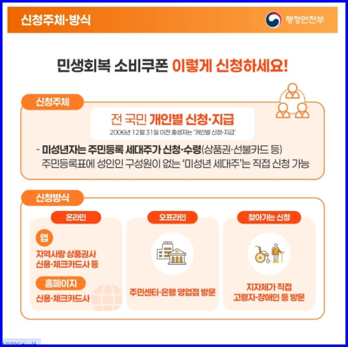 민생회복-소비쿠폰-신청방법.