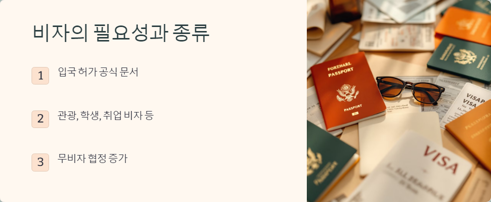 해외여행