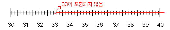 33 초과인 수를 수직선에 표시하여 설명