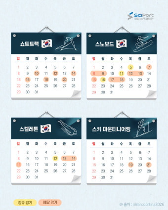 2026 밀라노 동계올림픽 경기 일정 총정리