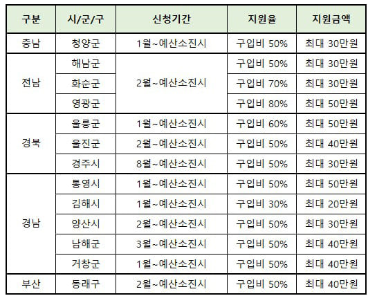 지원사업 시행2