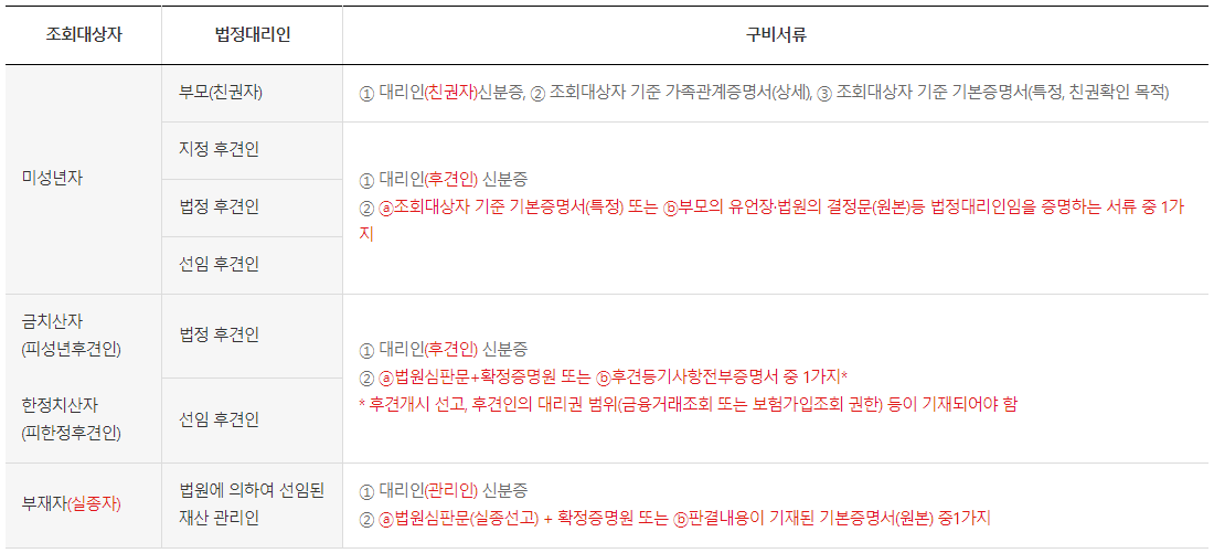 μ¨μ 보νκΈ μ‘°ννκΈ°