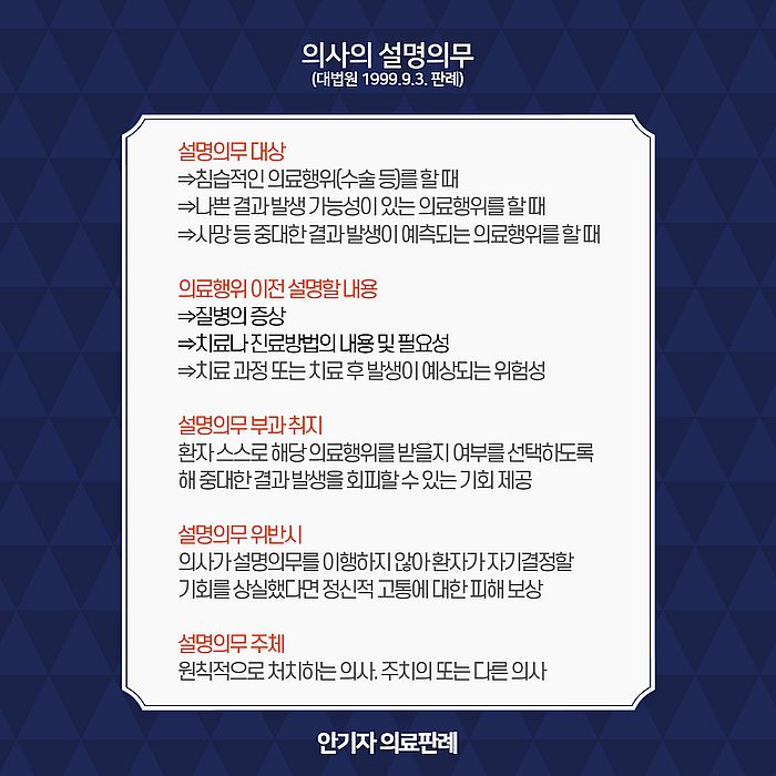 의사의 설명의무 요약