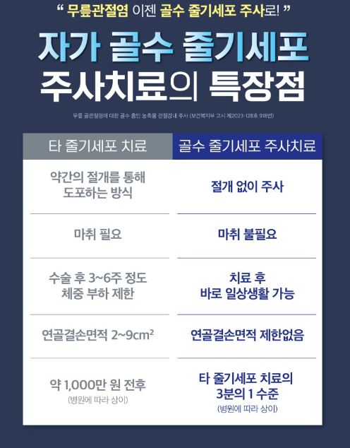 무릎줄기세포주사 병원추천 전국단위(서울,남양주,인천,용인,대전,청주,대구,부산)
