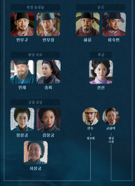 월화드라마 '원경' 기본정보 등장인물 관계도 재방송 OTT(출처-홈페이지)
