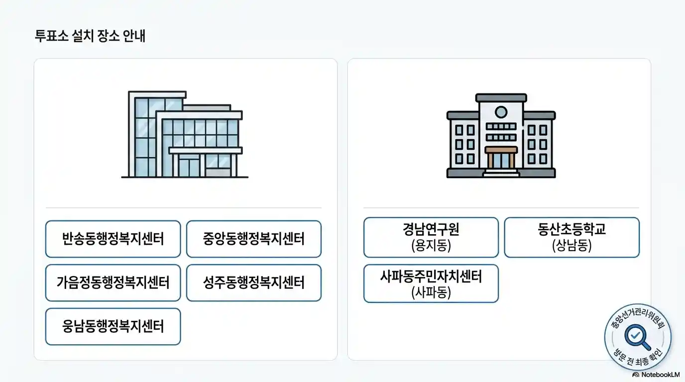 사전투표소 설치 장소 8곳