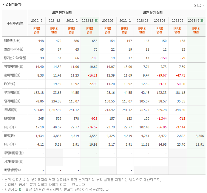엠로_실적자료