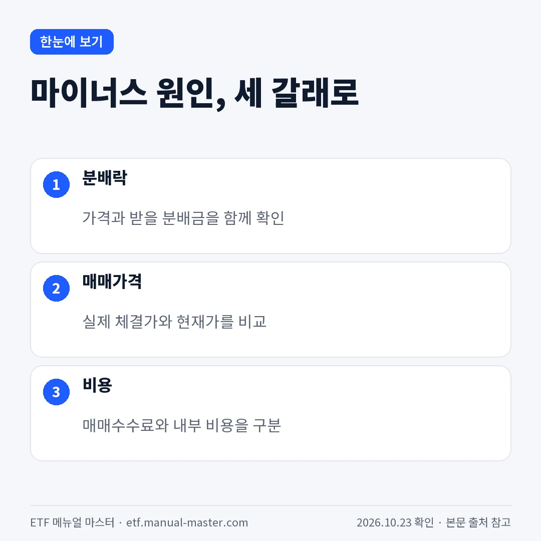 마이너스 원인, 세 갈래로