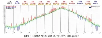 월간 기온 평년값 이상고온 냉방비 절약 방법_20